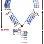 Rosary Diagram